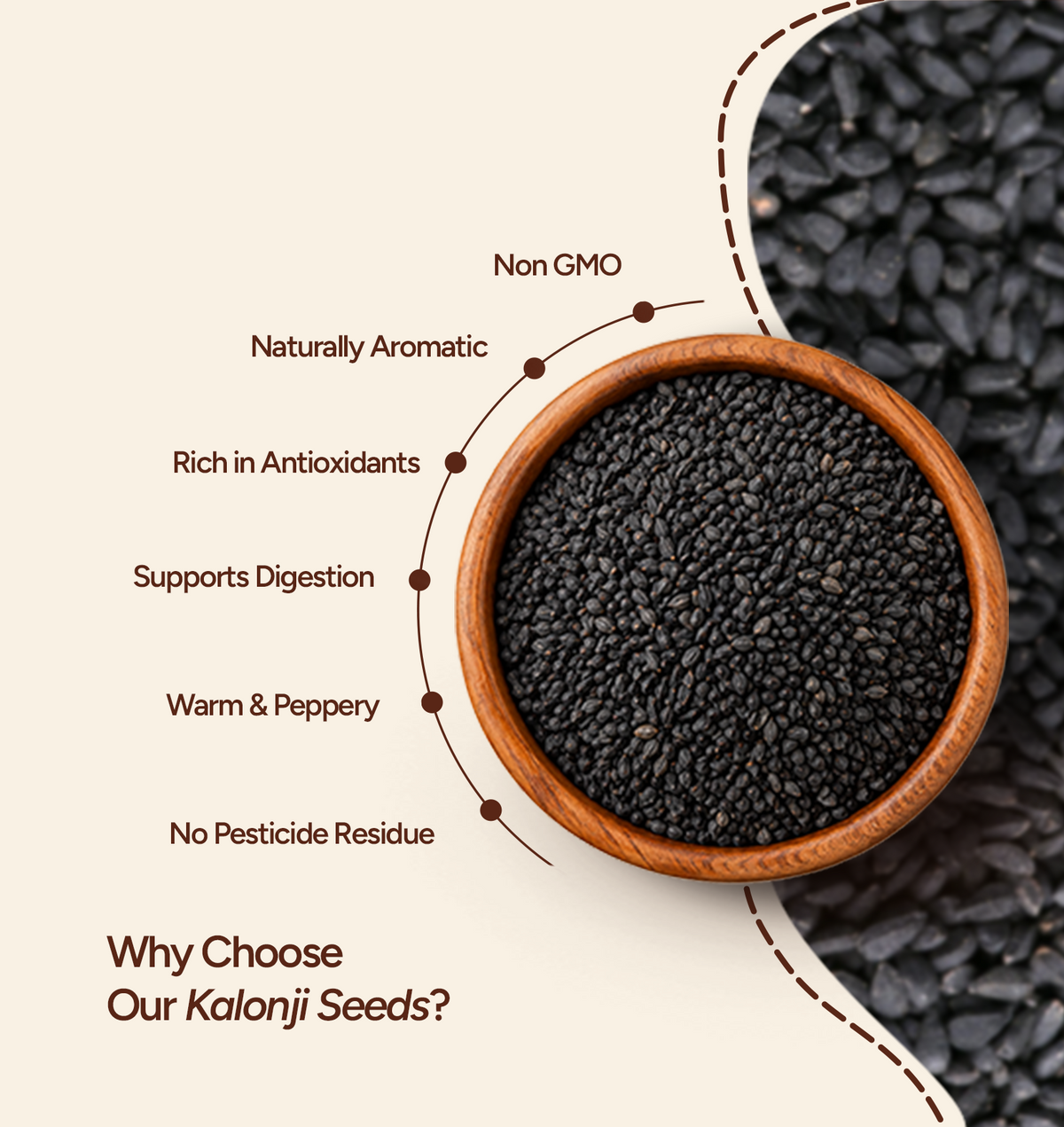 Kalonji