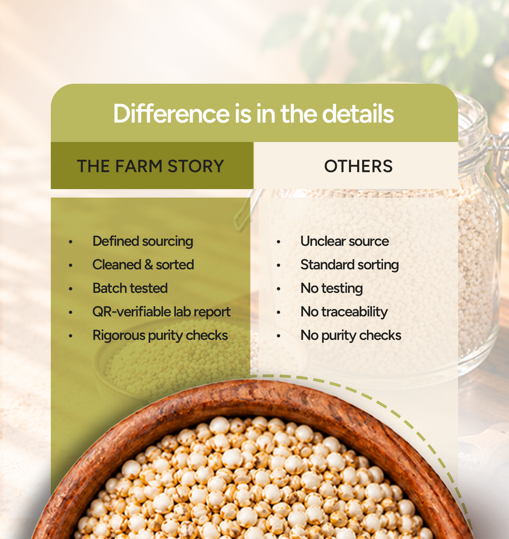 Quinoa Seeds