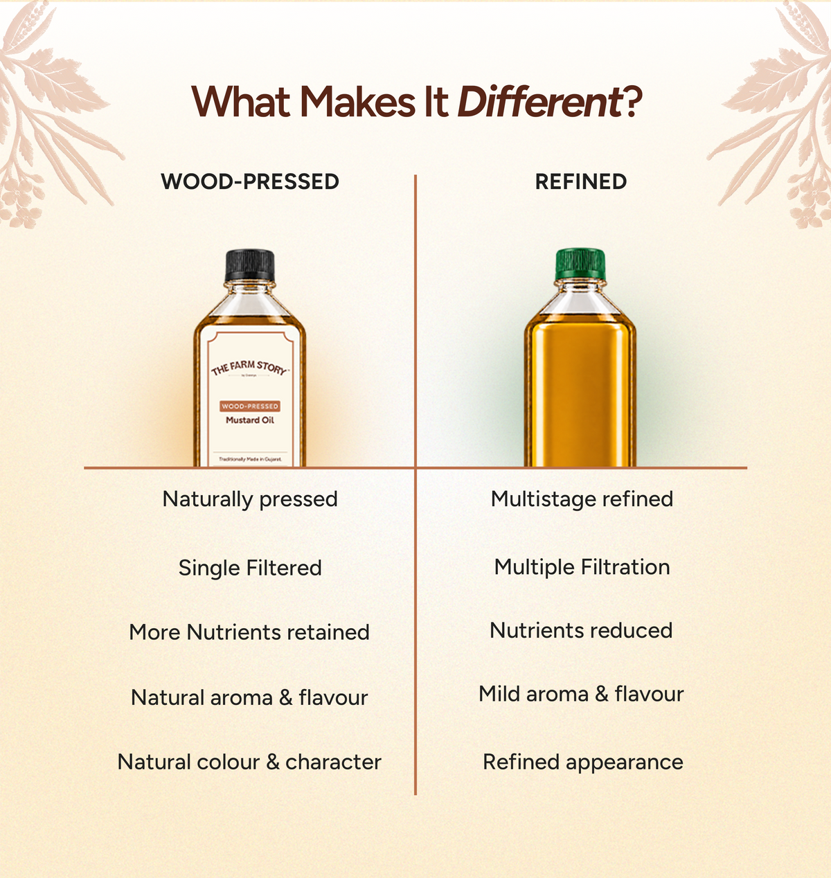 Single-Filtered Wood-Pressed Mustard Seed Oil
