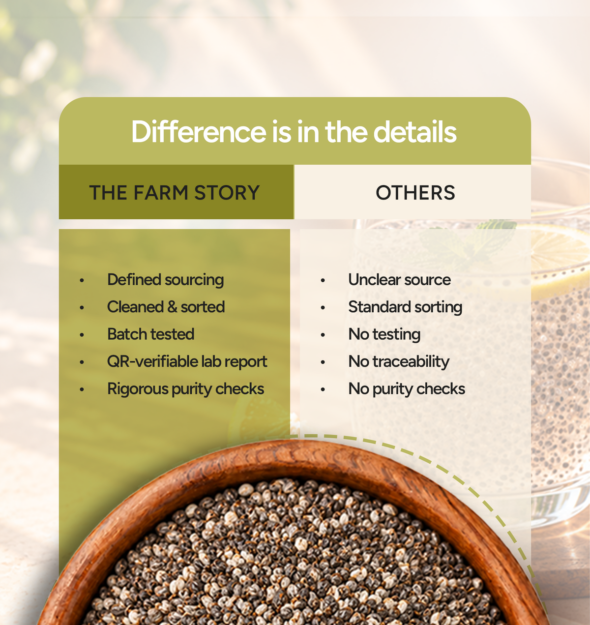 Chia Seeds