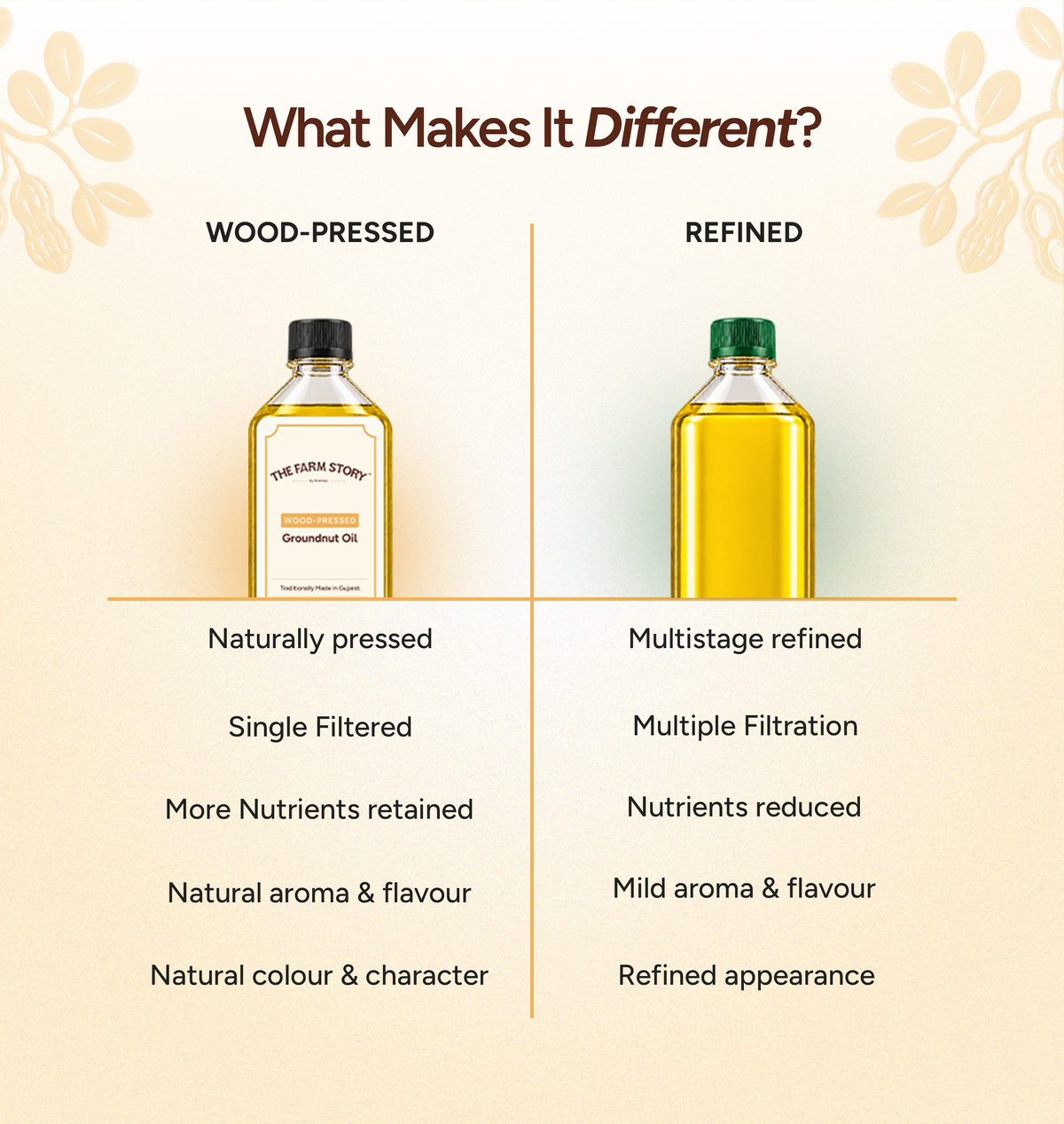 Single-Filtered Wood-Pressed Groundnut Oil