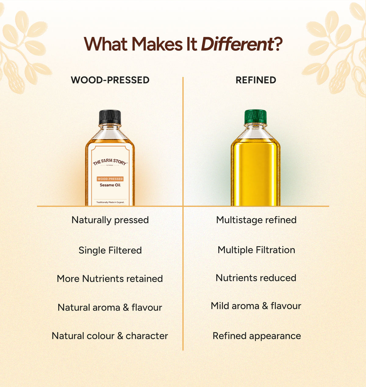 Single-Filtered Wood-Pressed Sesame Oil