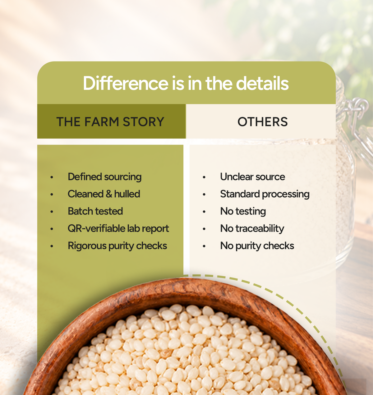 White Sesame Seeds